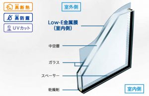 LOW-E複層ガラス