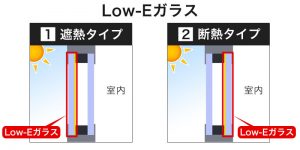 LOW-Eガラス