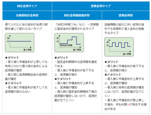 モリシタアットホーム_金利タイプ